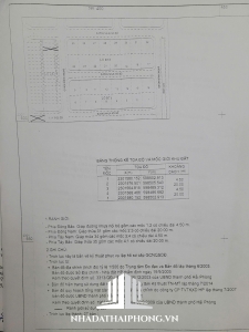 Chuyển nhượng lô đất số 33LK1, Anh Dũng 8, Dương Kinh, Hải Phòng